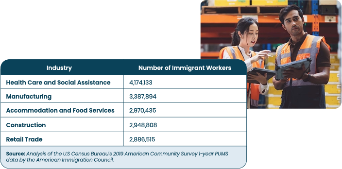 Healthcare frontline upskilling 2_immigrant workers per industry chart